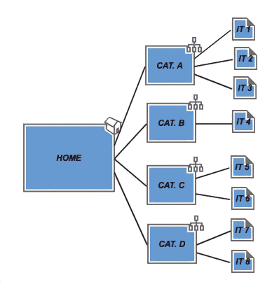 site structure diagram