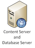 Content and Database Server
