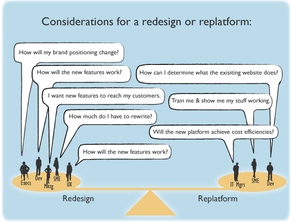 Considerations for a redesign or replatform