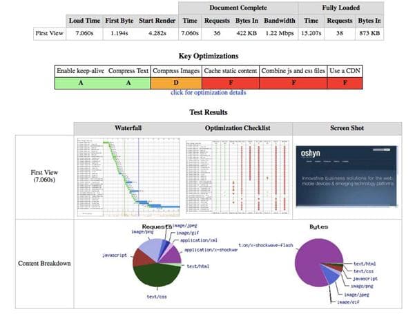 Drupal Performance Tuning