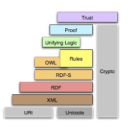 semantic cweb