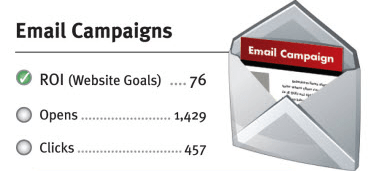 Measurable Email Marketing ROI
