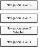 Navigation template items